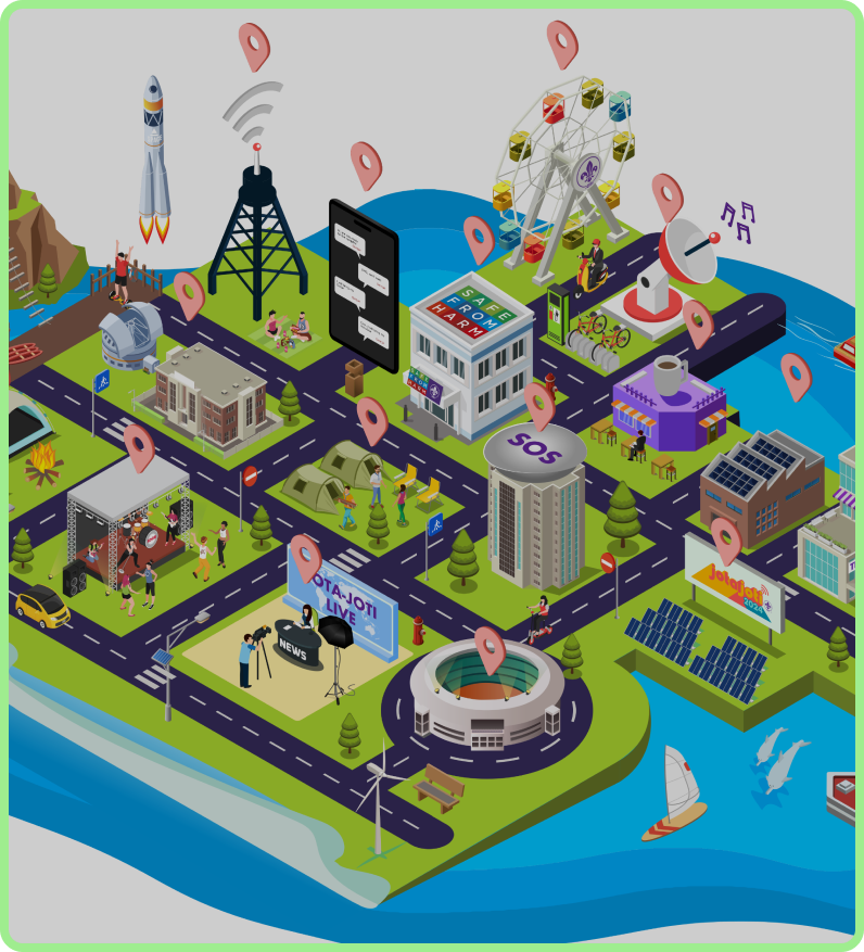 Discover All Activities
